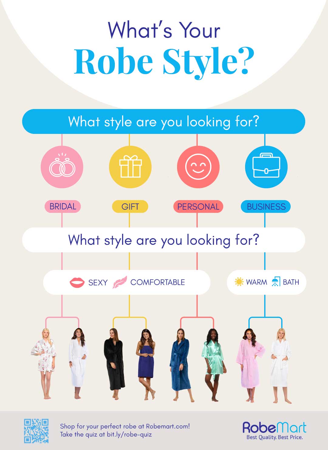 Which Robe Is Right For You? Robe Quiz | Robemart