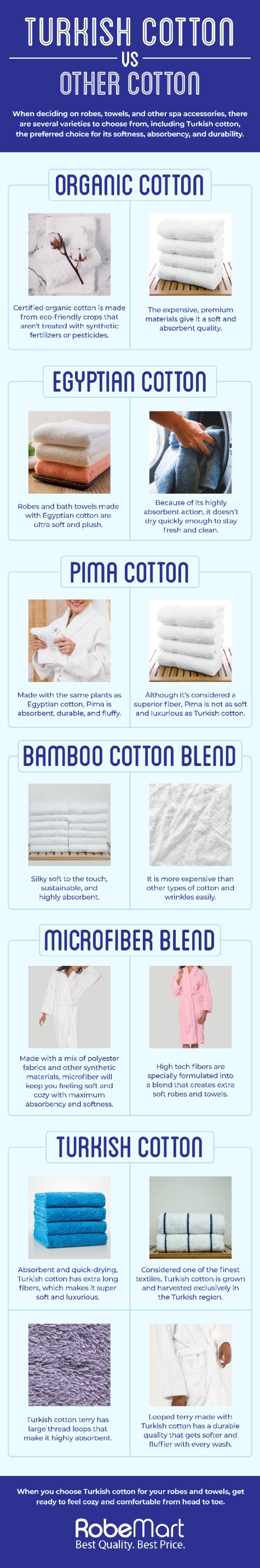 Turkish Cotton vs Other Cotton - Robemart Blog